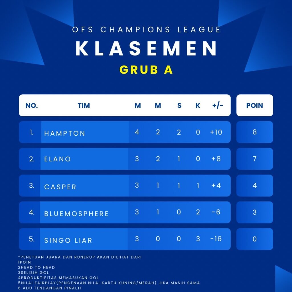 source image : instagram @ofs_futsalcenter